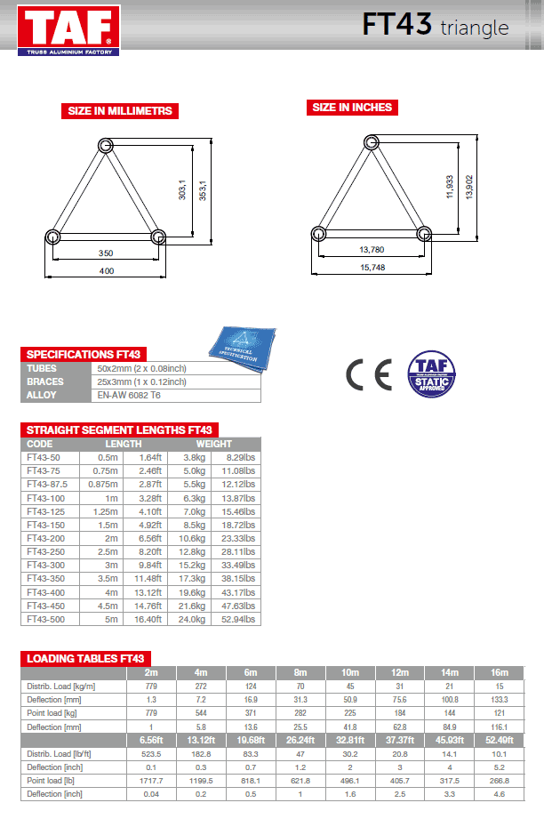 FT43 Technical Specification