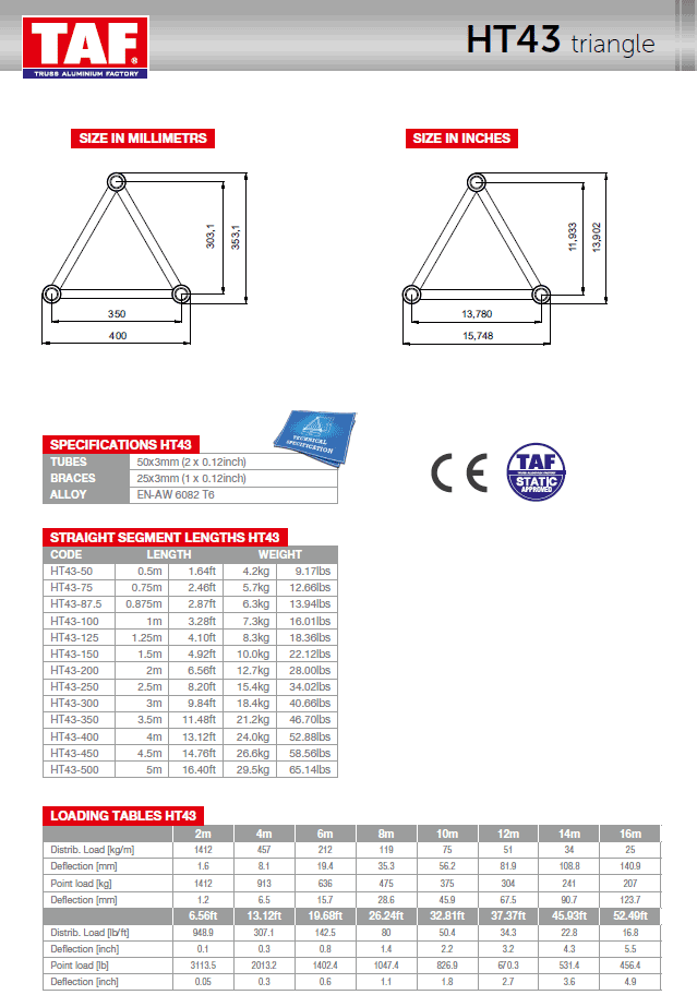 FT43 Technical Specification